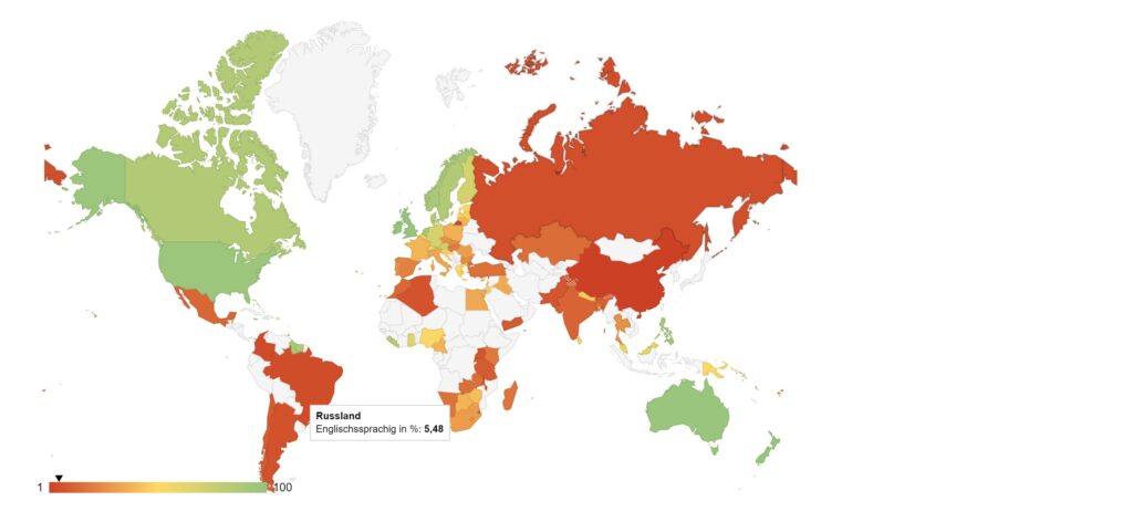 Percentage of English-speaking population